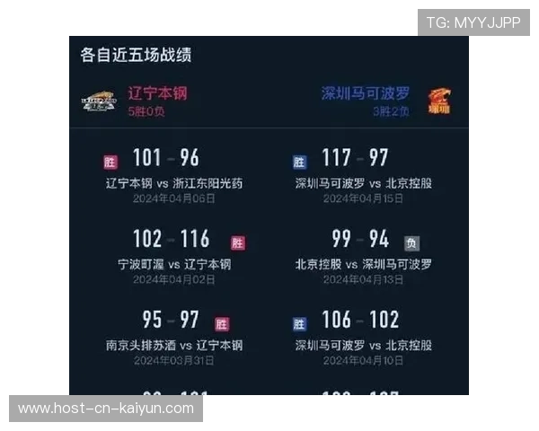 CBA新赛季赛制改革加入复赛机制提升赛事观赏张力,cba复赛第一阶段结束 CBA新赛季赛制改革加入复赛机制提升赛事观赏张力,cba复赛第一阶段结束