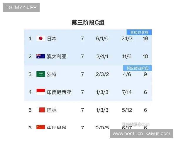 世预赛亚洲区最终预测,世预赛亚洲区18强赛直播 世预赛亚洲区最终预测,世预赛亚洲区18强赛直播